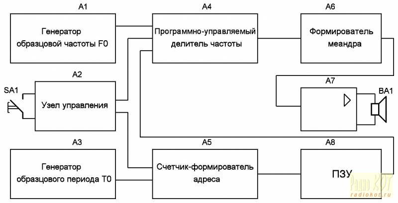 Шкатулки из бисера для начинающих Шкатулки из бисера для начинающих