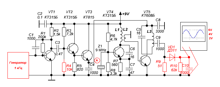 Изображение