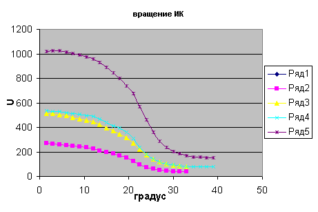 График