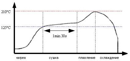 График