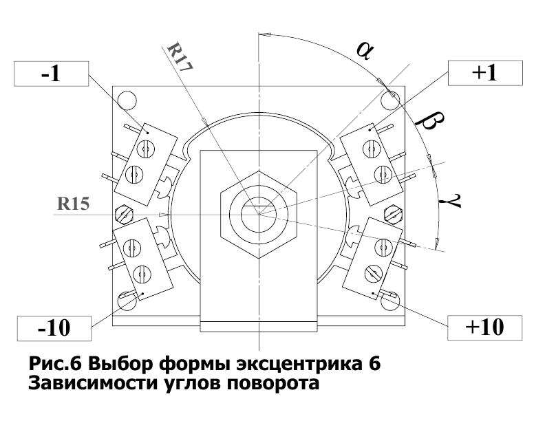 Рис. 6