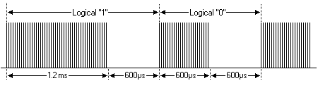 Временная диаграмма и способ кодирования 0 и 1