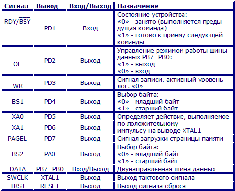 Таблица 1