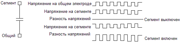 Управление сегментом