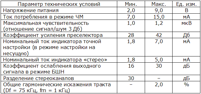 УКВ приёмник в пачке Marlboro или закончить начатое 25 лет назад / Хабр