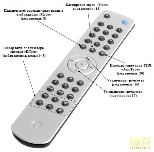 Пейджинговый селектор ITC ESCORT T-6212А