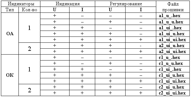 Table 1