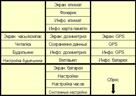 Функции кнопок