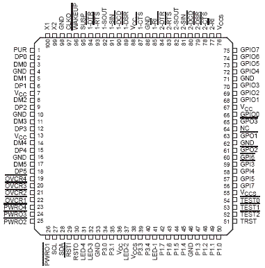 TUSB5052