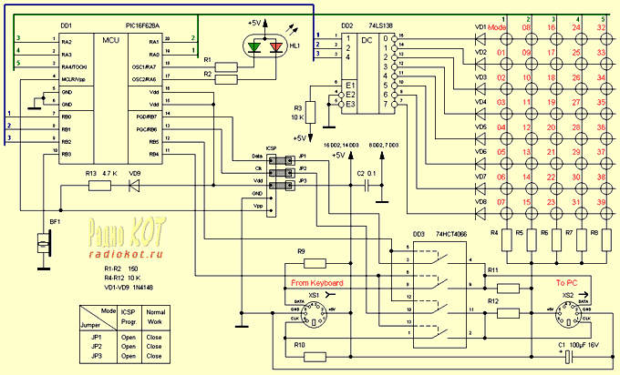 Padonak Keyboard Scheme