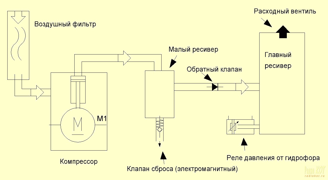 Схема подключения осушителя к компрессору