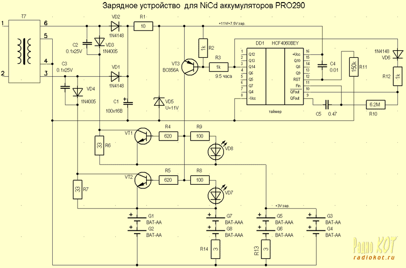 Новые проекты