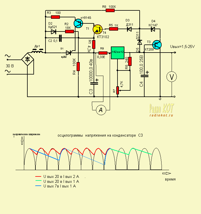 Радиокот. Лабораторный блок питания на lm317 с регулировкой напряжения. Лабораторный блок питания на тиристорах. Лабораторный блок питания на lt1083 с регулировкой тока и напряжения. Схема БП С регулировкой тока и напряжения на микросхеме.