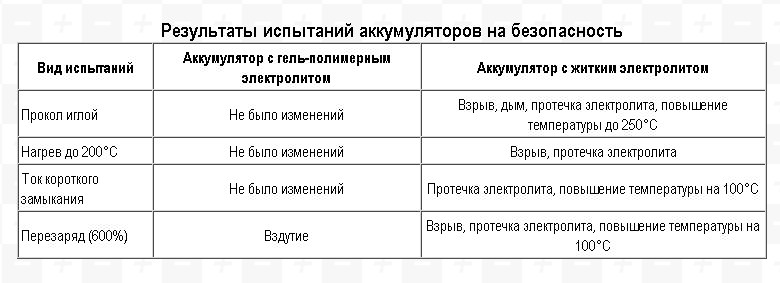Типы зарядных устройств и их особенности таблица