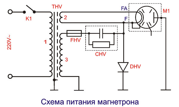 Файл:СхемаПодключенияМагнетрона.svg - Википедия
