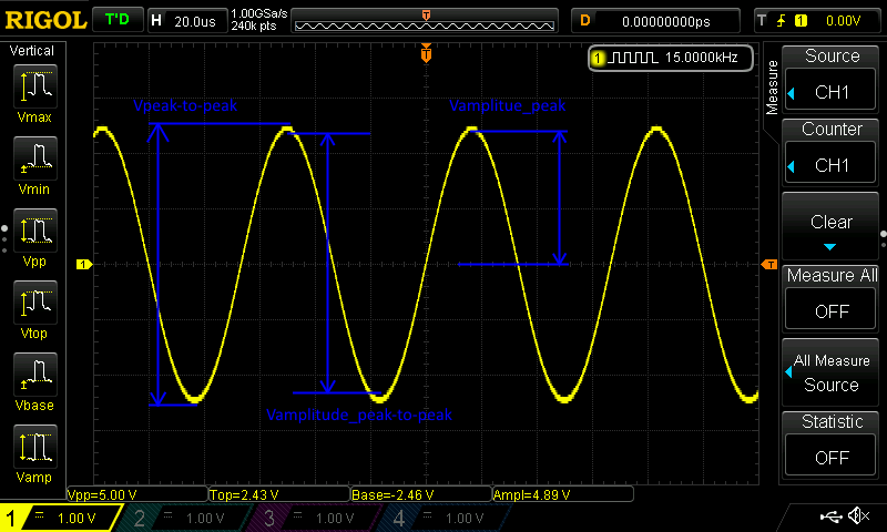 синус на осциллографе. амплитуда сигнала на осциллографе. амплитуда напряжения на осциллографе. измерение осциллографом фазового сдвига. амплитуда сигнала на осциллографе.