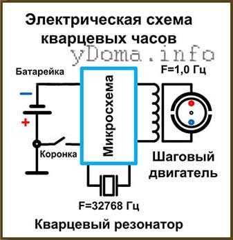 Электрическая схема советских часов слава найти Форум РадиоКот * Просмотр темы - измерить период 1 сек