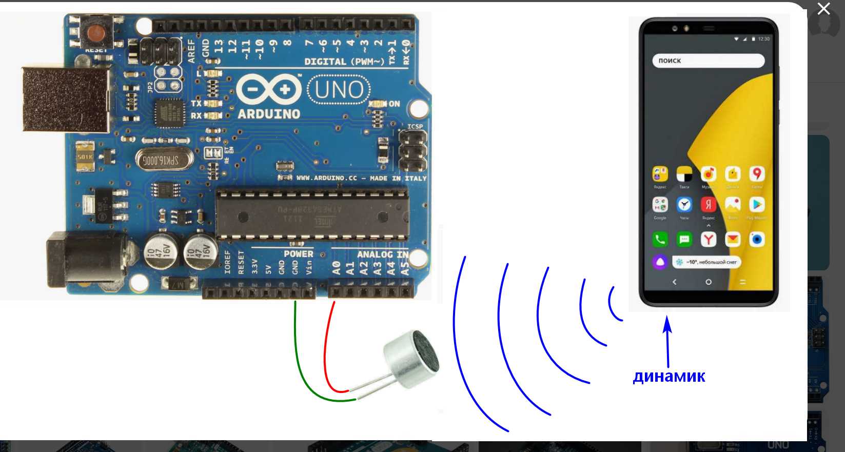 Изображение