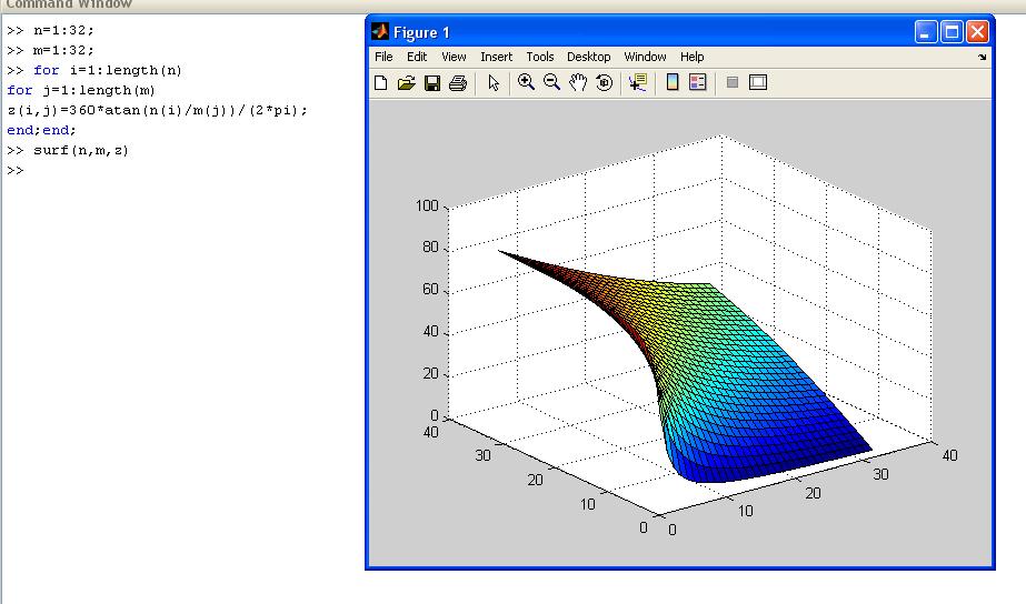 Как построить объемную диаграмму в mathcad