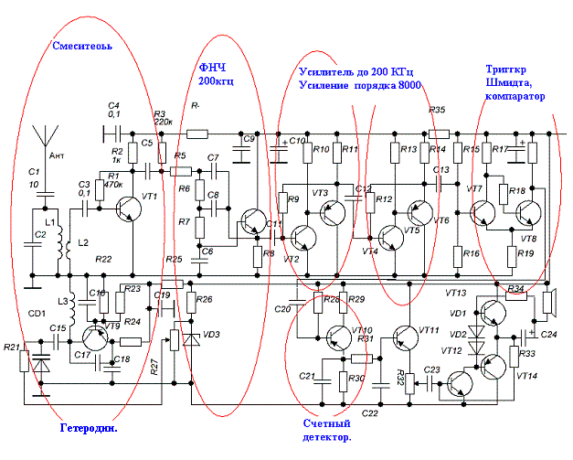 Частота 200 кгц. Схемы преобразователи частоты УКВ приемников. Схема УКВ приемника с низкой ПЧ. УКВ приемник с низкой ПЧ на транзисторах. Схема лампового ВЧ генератора 250кгц-10мгц.