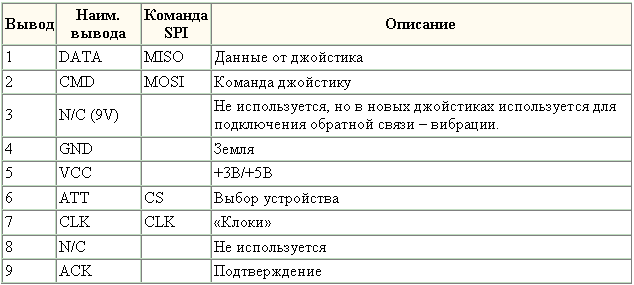 Аксессуары для приставок - ps2 usb