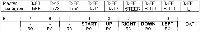 Table 4
