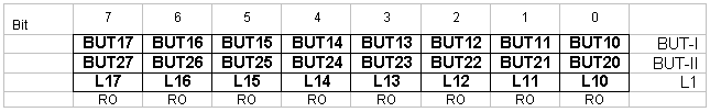 Table 6