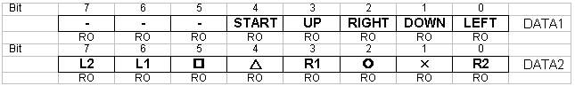 Table 11