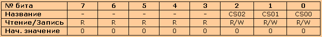 Table 1