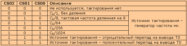 Table 2