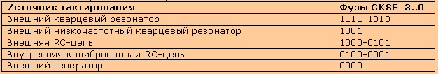 Table 3