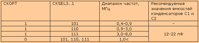 Table 4