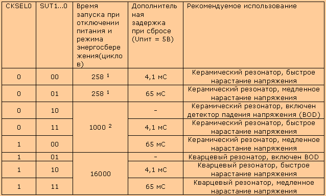 Table 5
