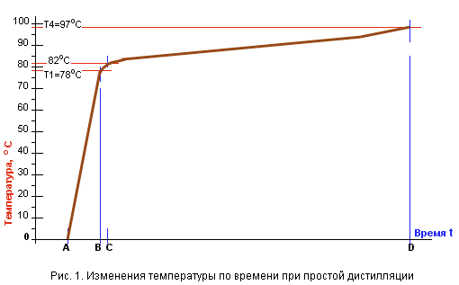 ГрафИкк первый
