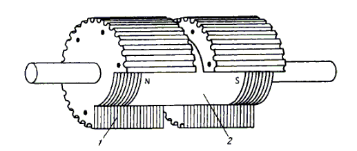 Структура ротора гибридного ШД