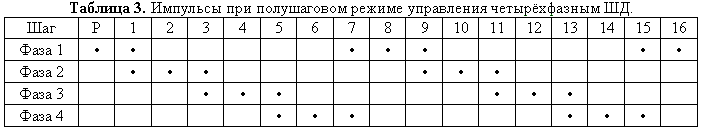 Таблица 3