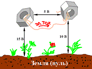 Гайки от трактора Беларусь