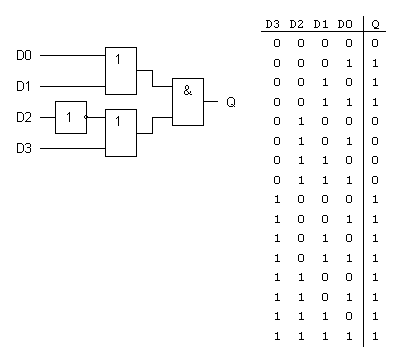 Цифровая схемка и таблица истинности к ней