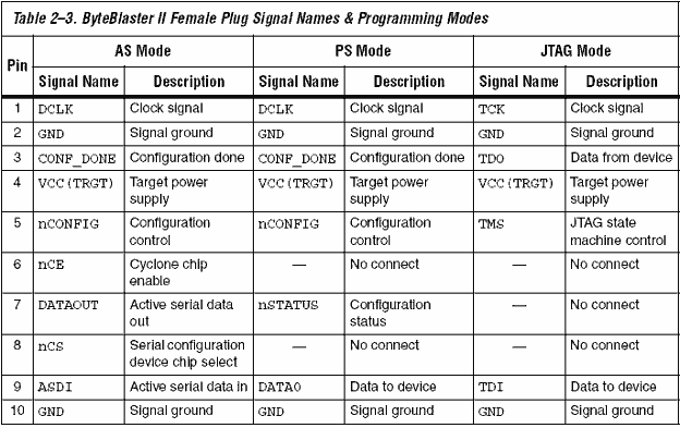 Структурная схема микросхемы ПЛИС (FPGA)