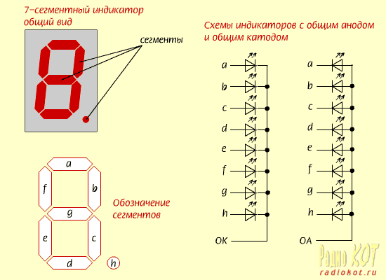 7-сегментные индикаторы